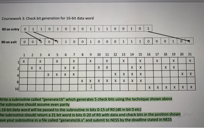 Coursework 3: Check bit generation for 16-bit data word 1-1.0..-.-01-1 0.1.1 1-0.辶1.1.1 RO on entry! o l 1. 1 | 0 | 1 | 0 RO