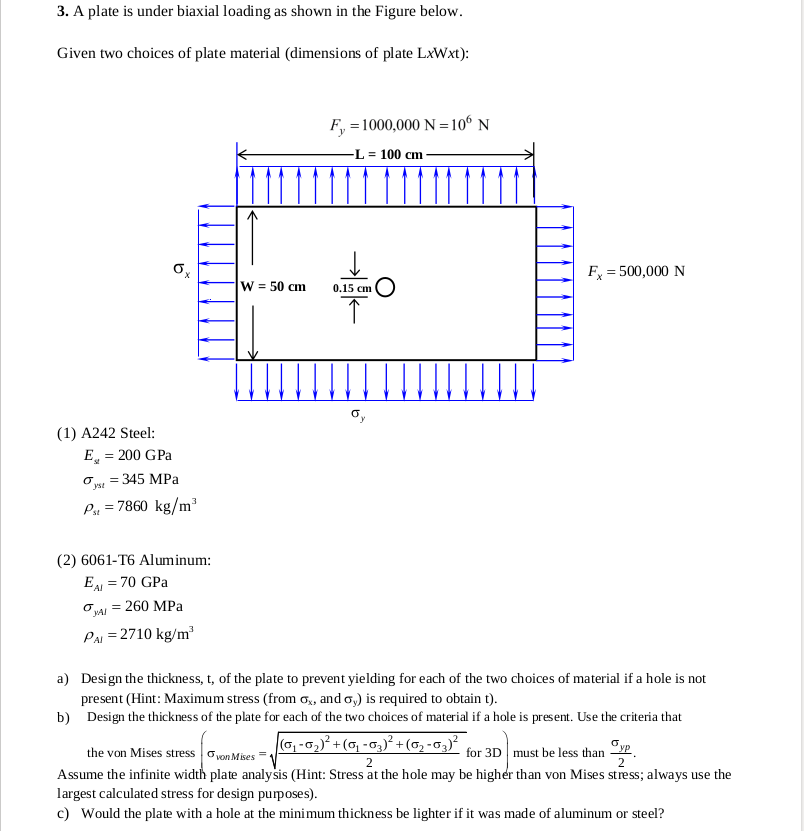Solved 3 A Plate Is Under Biaxial Loading As Shown In Th Chegg Com