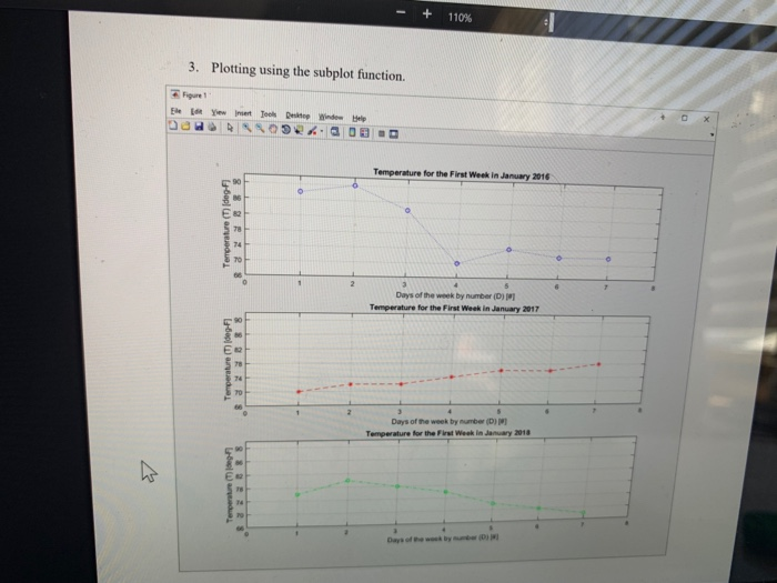 - + 110% Plotting using the subplot function. 3. Figure 1 Temperature for the First Week in January 2016 78 Days of tewwk by