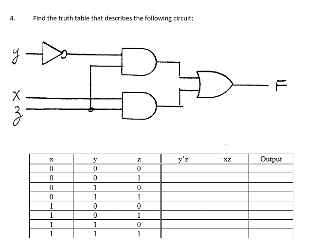 4. Find the truth table that describes the following circuit Output XZ