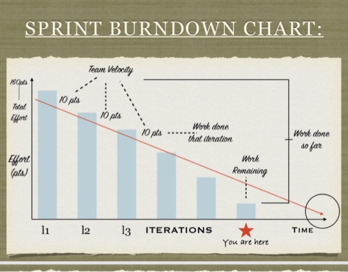 How To Make A Burndown Chart In Excel