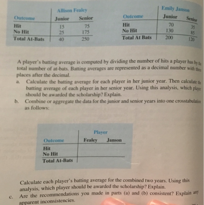 Cracking the Code - Elevating Your Batting Average #battingskills 