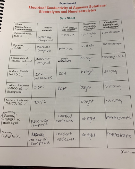 Experiment 6 Electrical Conductivity Of Aqueous Chegg 