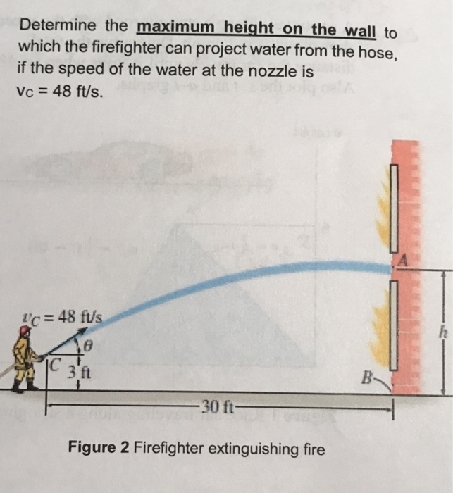 Determine The Maximum Height On The Wall To Which The Chegg Com