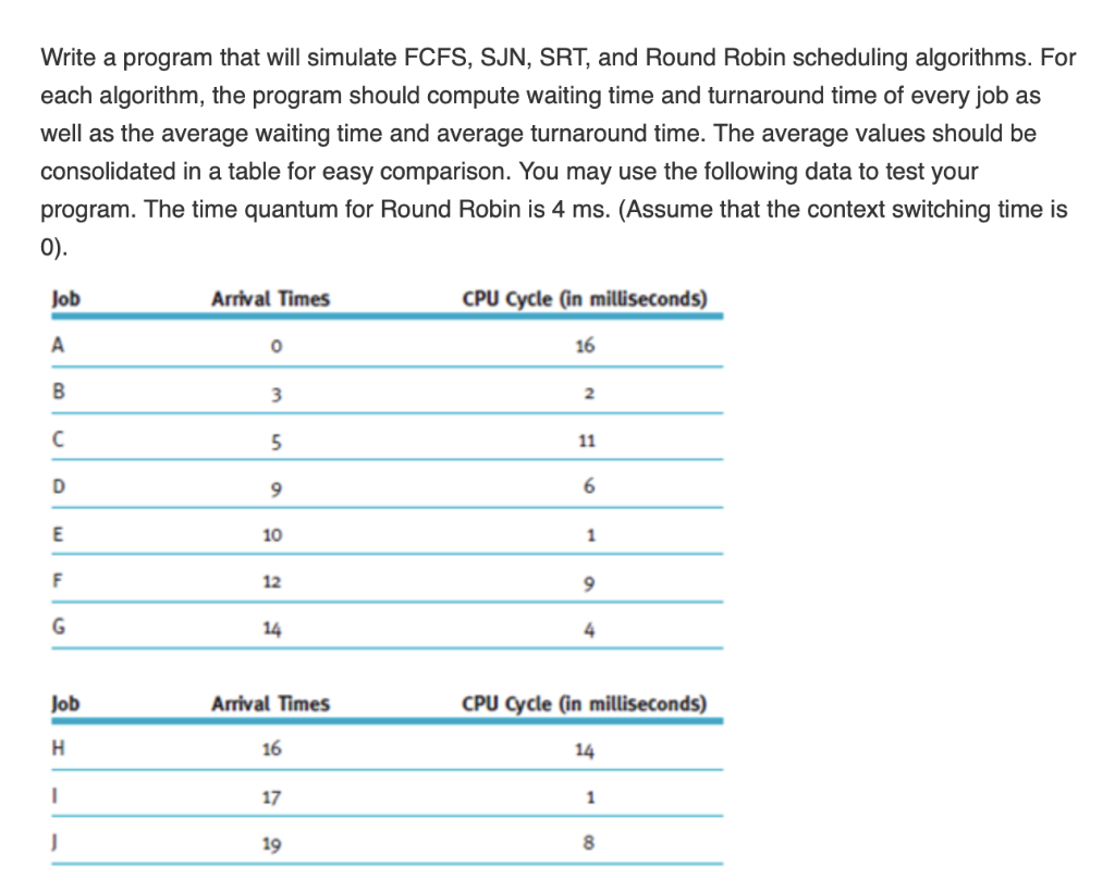 Write a program that will simulate FCFS, SJN, SRT, and Round Robin scheduling algorithms. For each algorithm, the program sho