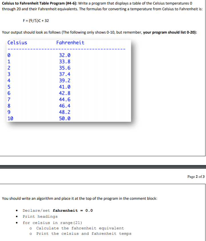 Solved Celsius to Fahrenheit Table Program (#4-6): write a