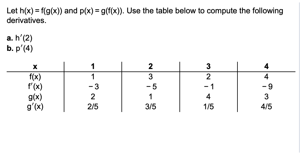 Solved Let H X F G X And P X G F X Use The Table Chegg Com