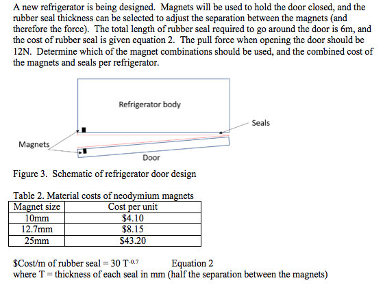A New Refrigerator Is Being Designed Magnets Will Chegg Com