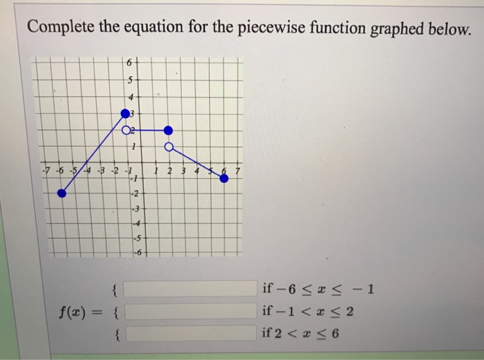 Plete The Equation For The Piecewise Function Chegg 