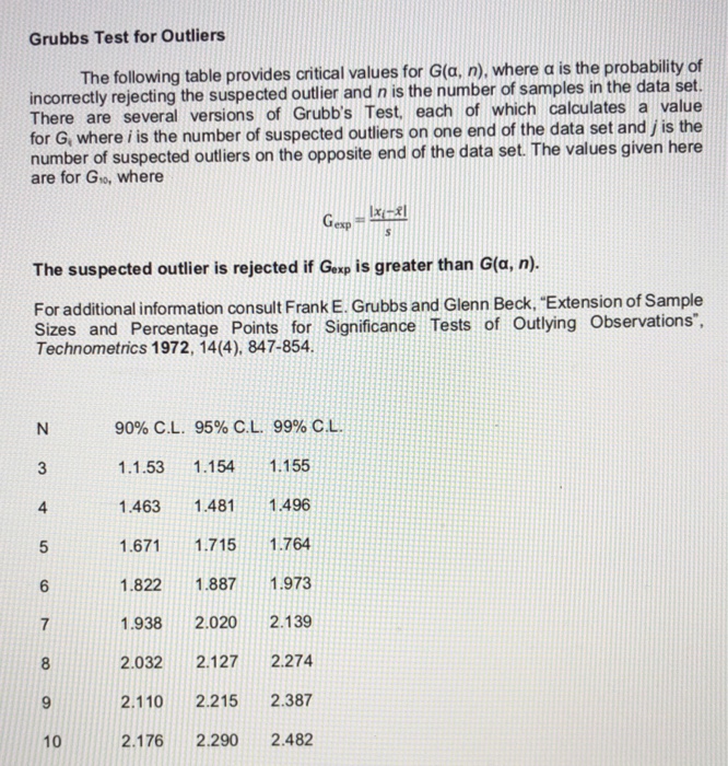 Q Test For Outliers The Following Table Provides Chegg Com