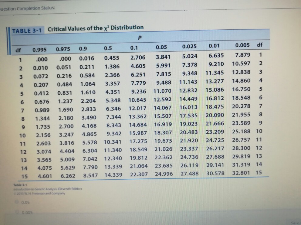 Use The Following Table If Chegg Com