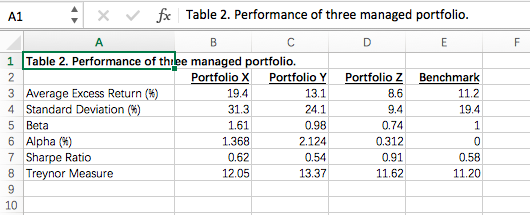 Solved A1 X V Fc Table 2 Performance Of Three Managed Po Chegg Com