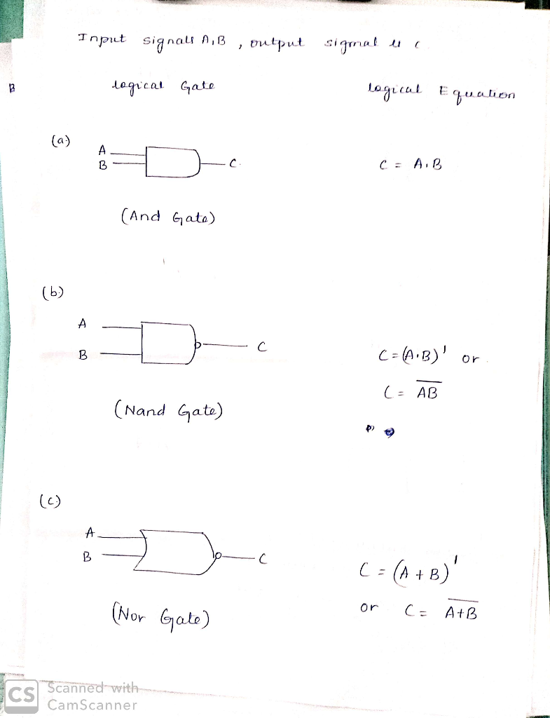 丁n (And Gata) b) C-(AB), or (Nand ata) C (A +B or C= A+B Nor Gato Oy cann CS CamScanner