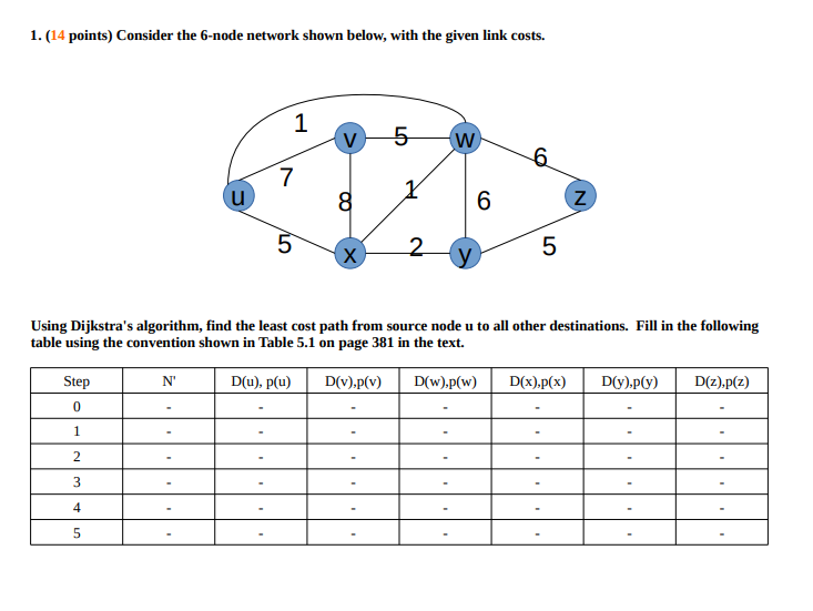 Solved 1 14 Points Consider 6 Node Network Shown Given Link Costs Q37200381