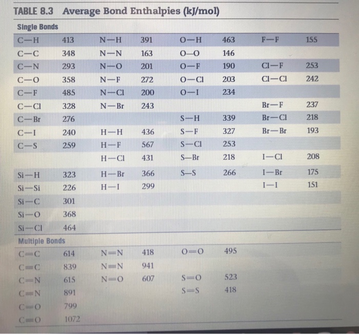 Solved Table 8 3 Average Bond Enthalpies K Mol Single B Chegg Com