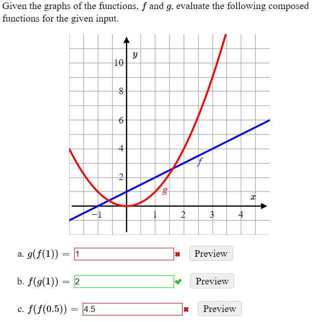 Solved Given The Graphs Of The Functions F And G Evalua Chegg Com