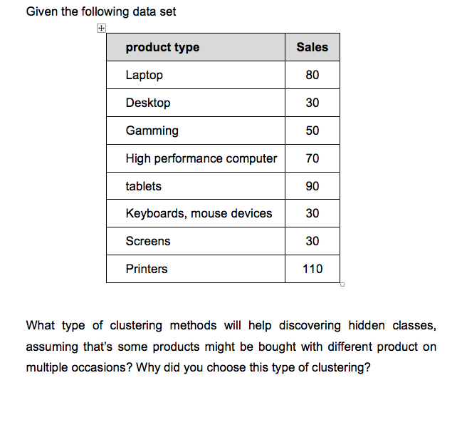 Given the following data set product type Laptop Desktop Gamming High performance computer70 tablets Sales 80 30 90 Screens 30 Printers 110 What type of clustering methods will help discovering hidden classes, assuming thats some products might be bought with different product oin multiple occasions? Why did you choose this type of clustering?