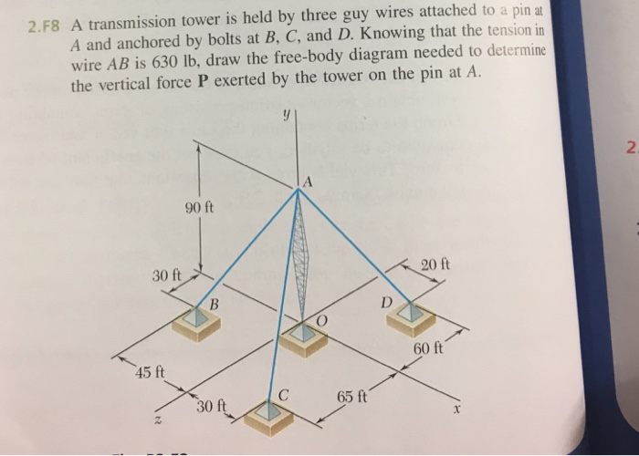 A Transmission Tower Is Held Three Guy Wires Chegg 