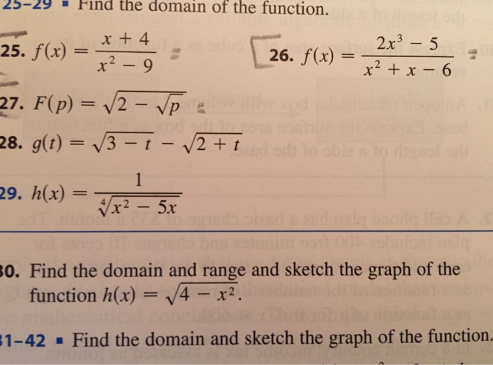 Find The Domain Of The Function F X X 4 X 2 Chegg Com