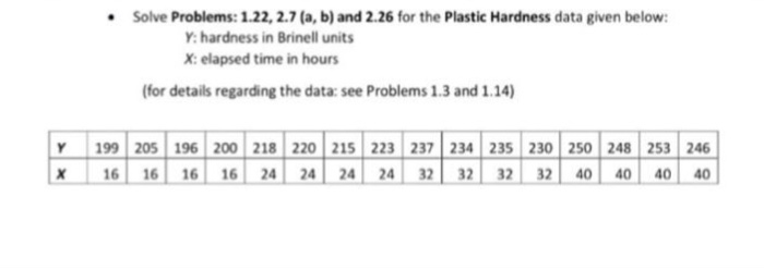 2.7. Refer to Plastic hardness Problem 1.22. a.