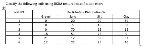 Sand Silt Clay Size Chart