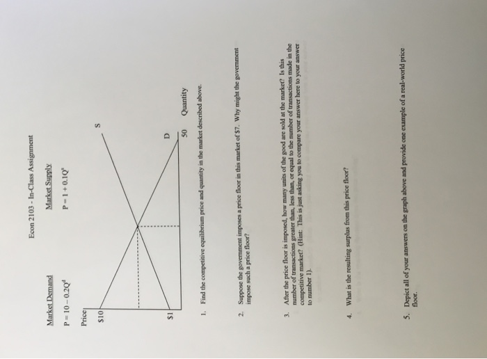 Solved Market Supply P 10 020d P 1 0 10 Price S10 50 Quan