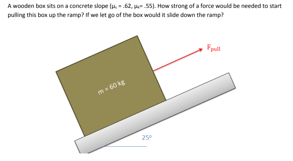 Solved A Wooden Box Sits On A Concrete Slope M 62 M Chegg Com