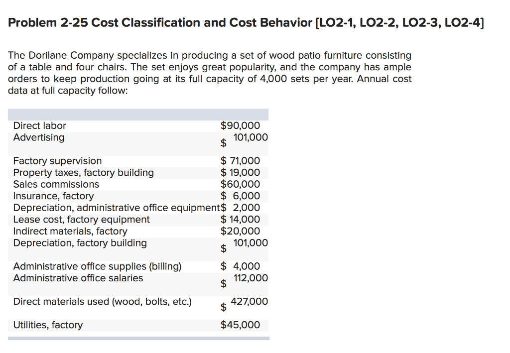 Solved: Problem 2-25 Cost Classification And Cost Behavior ...