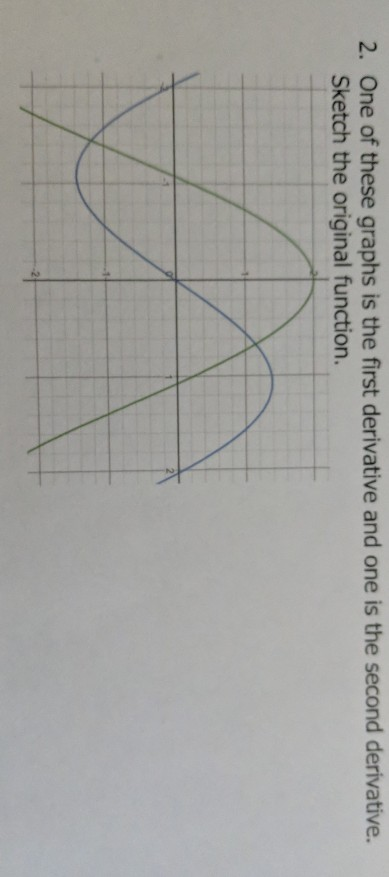 Solved 2 One Of These Graphs Is The First Derivative And