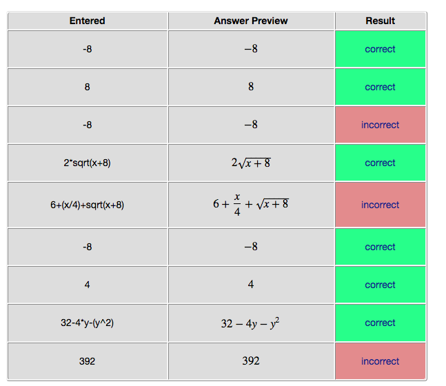 Solved Consider The Area Between The Graphs X 4y 24x 4y 24 Chegg Com