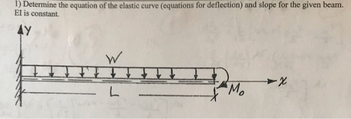 Solved: 1) Determine The Equation Of The Elastic Curve (eq ...