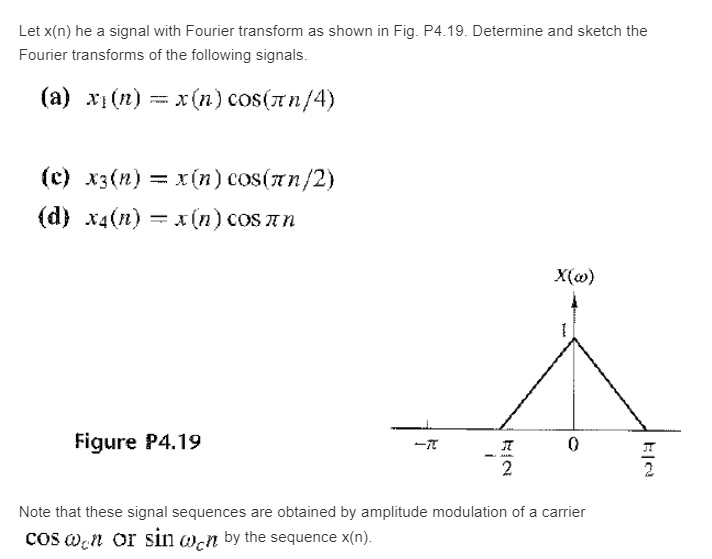 Solved Sketch The Fourier Transforms In Problem 4 19 A C D Chegg Com