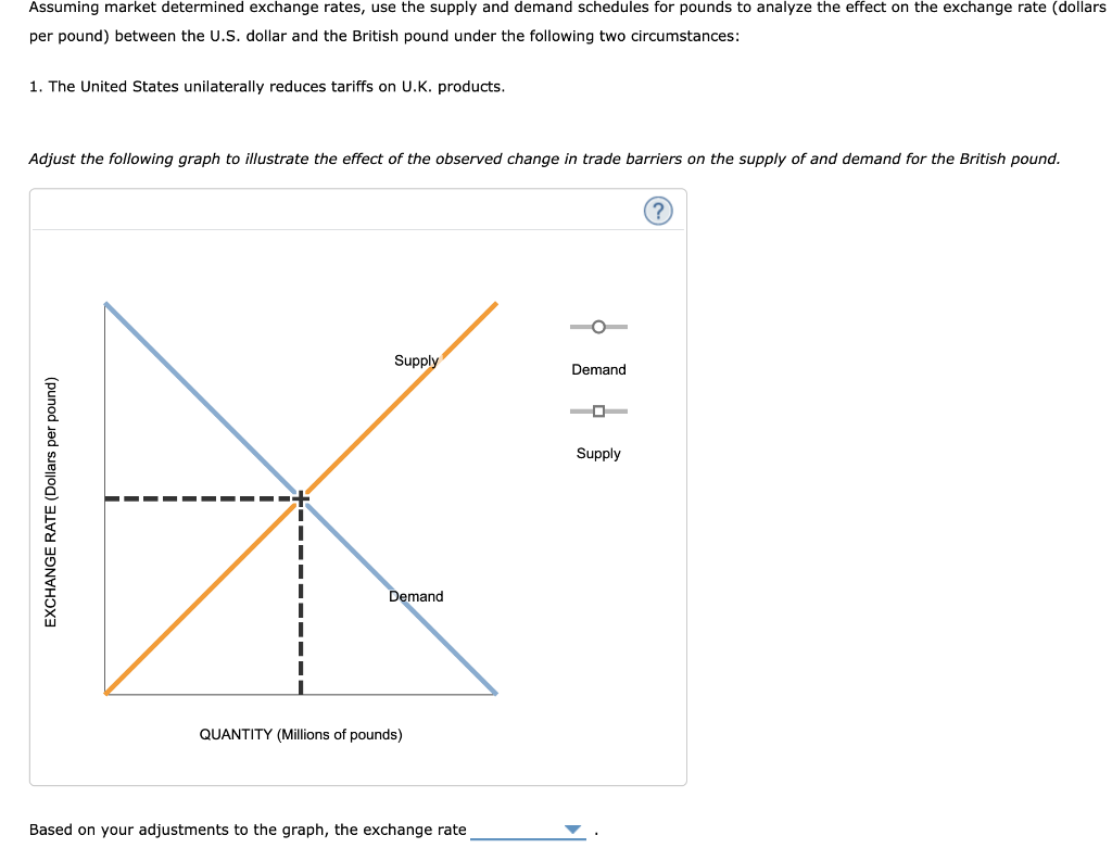 Assuming market determined exchange rates, use the supply and demand schedules for pounds to analyze the effect on the exchan