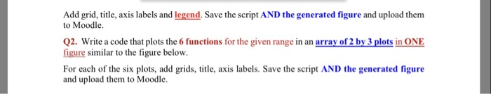 Add grid, tle, axis labels and legend, Save the script AND the generated figure and upload them to Moodle. Q2. Write a code that plots the 6 functions for the given range in an array of 2 by 3 plots in ONE figure similar to the figure below. For each of the six plots, add grids, title, axis labels. Save the script AND the generated figure and upload them to Moodle