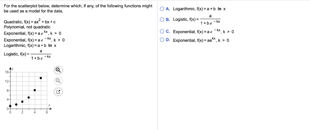 Solved For The Scatterplot Below Determine Which If Any Chegg Com