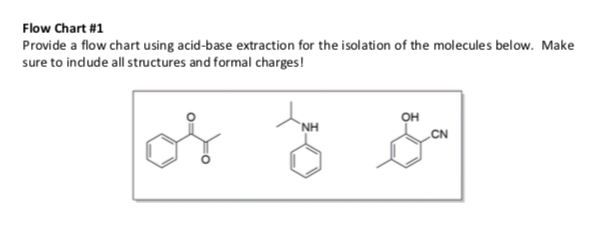 Acid Base Neutral Extraction Flow Chart