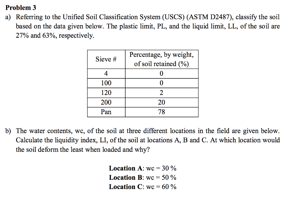 Soil Classification Chart Uscs