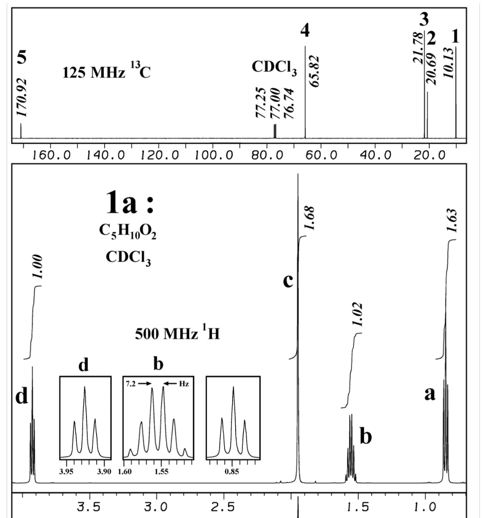 Solved What Compound Is This Can You Label The Protons And Chegg Com