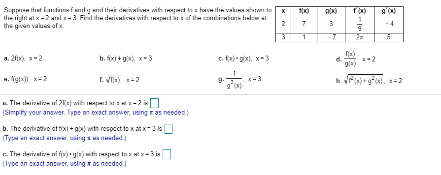 Solved Suppose That Functions Fand G And Their Derivatives Chegg Com