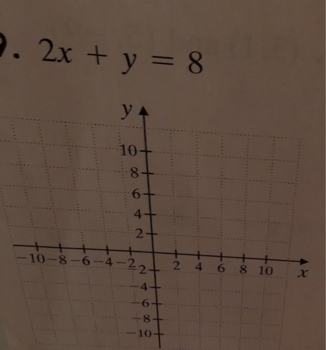 Solved 2xy8 10 8 6 4 2 10 8 6 4 21 2 4 6 8 10 χ 2 4 6