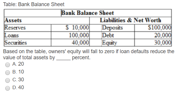A Central Bank Balance Sheet Download Table