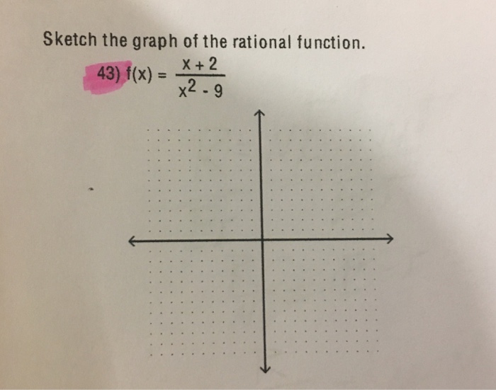 Solved Sketch The Graph Of The Rational Function Fx