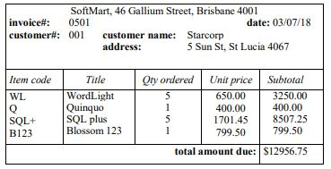 SoftMart, 46 Gallium Street, Brisbane 4001 invoice#: 0501 customer#1001 date: 03/07/18 customer name: address: Starcorp 5 Sun St, St Lucia 4067 Item code WL Qy orderedUnit priceSublotal 650.003250.00 Title WordLight Quinquo 400.00 400.00 SQLSQL plus B123 1701.458507.25 Blossom 123 799.50799.50 total amount due: $12956.75