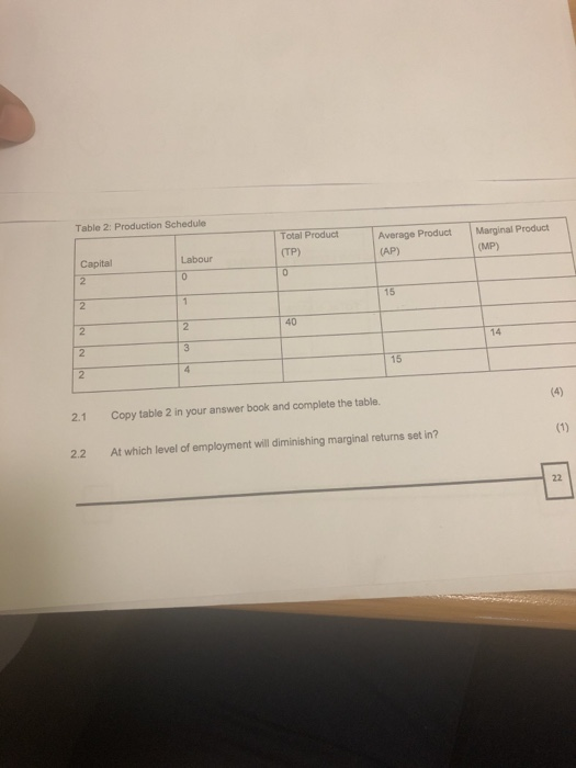 Solved 2.1. Copy the table below in your answer book and