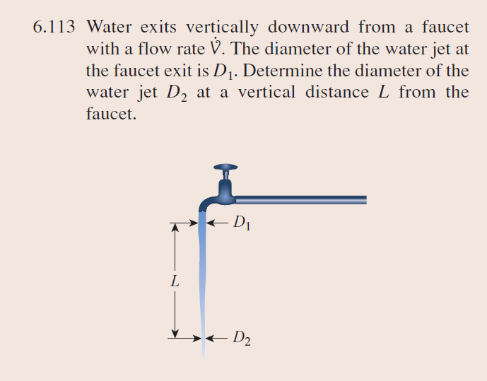 Solved 6 113water Exits Vertically Downward From A Faucet