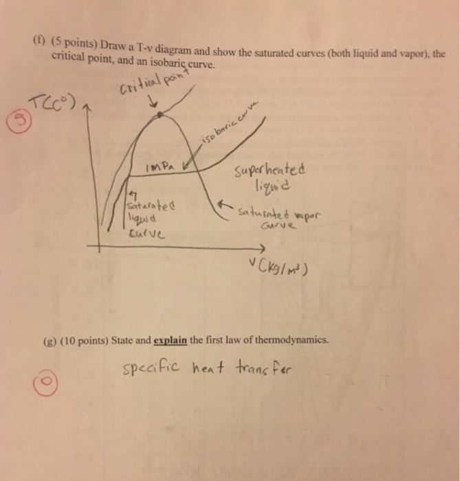 Solved Draw A T V Diagram And Show The Saturated Curves