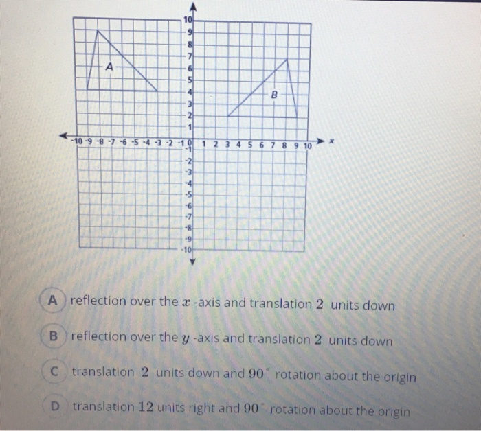 Triangle Abc Is Shown In The Coordinate Plane Chegg 