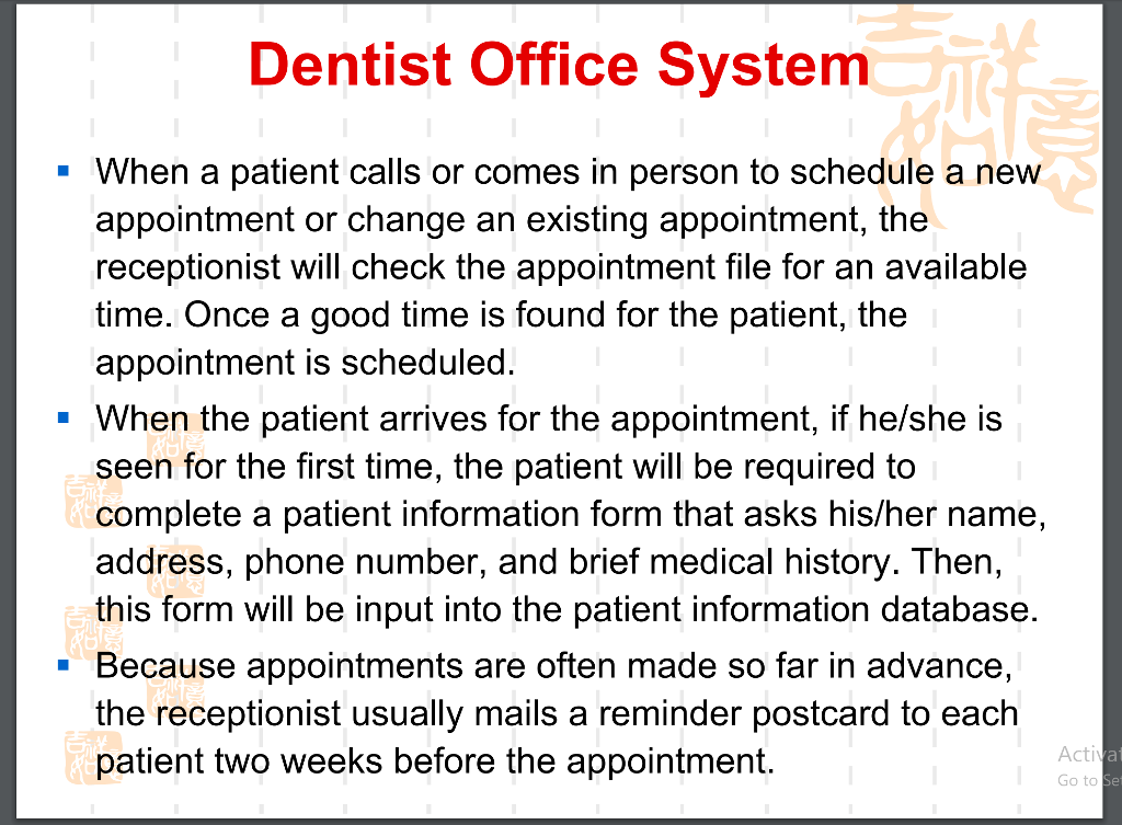 Create A C Program To Implement The Structure Chegg Dentist Office System When A Patient Calls Or Comes In Person To Schedule New Ointment