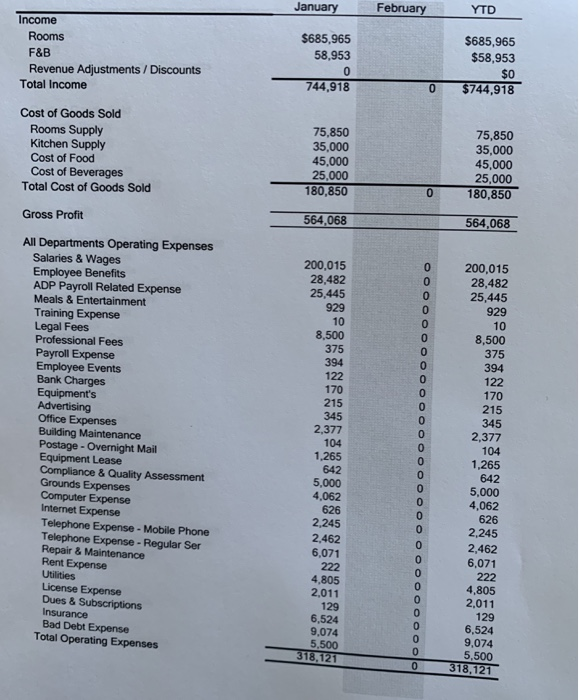 Income Statement By Recording All Expenses Pay Chegg Com