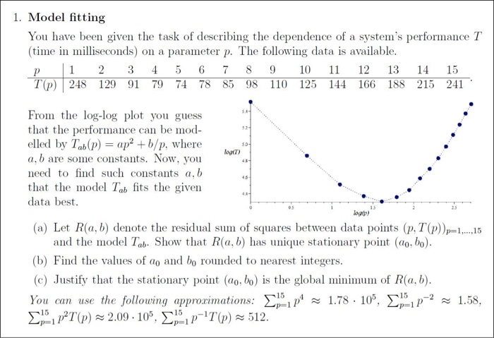 1. model fitting you have been given the task of describing the dependence of a systems performance t (time in milliseconds) on a parameter p. the following data is available 1 2 345 6 78 9 10 1 12 13 14 15 t(p) 248 129 91 79 74 78 85 98 110 125 144 166 188 215 241 from the log-log plot you guess that the performance can be mod- elled by tab(p) app +1/p, where a, b are some constants. now, you need to find such constants a, b at the model tab fits the given data best 1.5 ogtp) (a) let r(a. b) denote the residual sum of squares between data points (p, t(p)) ,..,15 and the model tab. show that r(a, b) has unique stationary point (ao, bo) (b) find the values of ao and bo rounded to nearest integers (c) justify that the stationary point (ao, bo) is the global minimum of r(a, b) you can use the following approzimations: se 1p4 ~ 1.78. 105. s151p 2 ~ 1.58. t(p) ~ 512